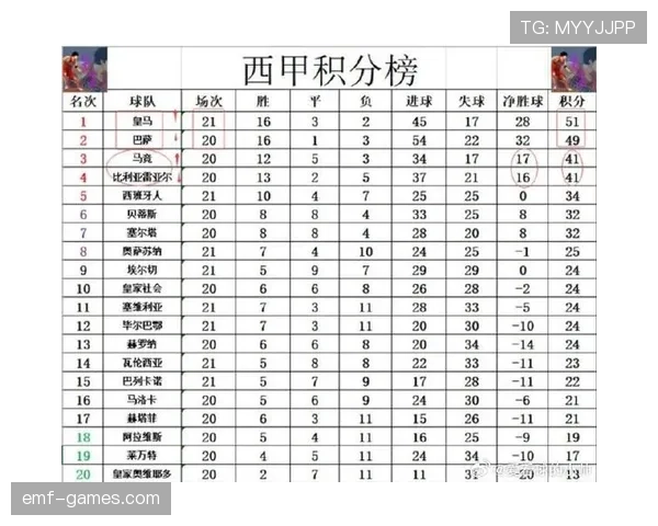 西甲联赛最新赛况与比赛点评