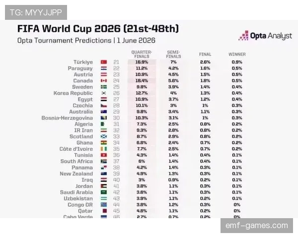 2026世界杯赛程与黑马概率分析